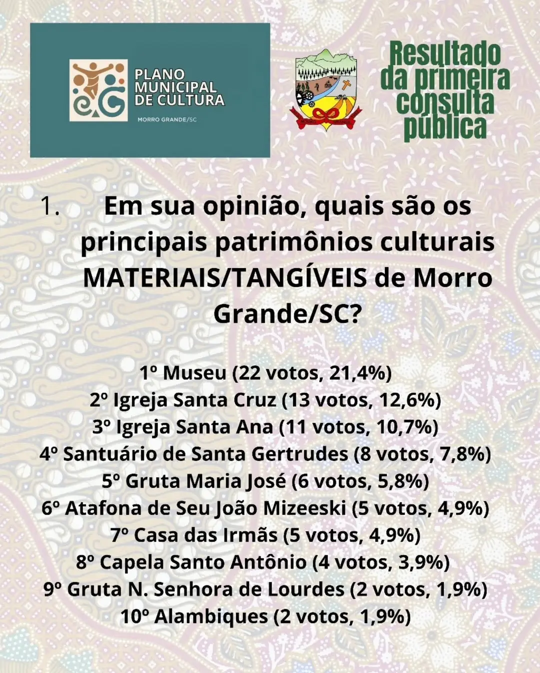 Morro Grande Define Prioridades Culturais: Resultado da 1ª Consulta Pública do Plano Municipal de Cultura