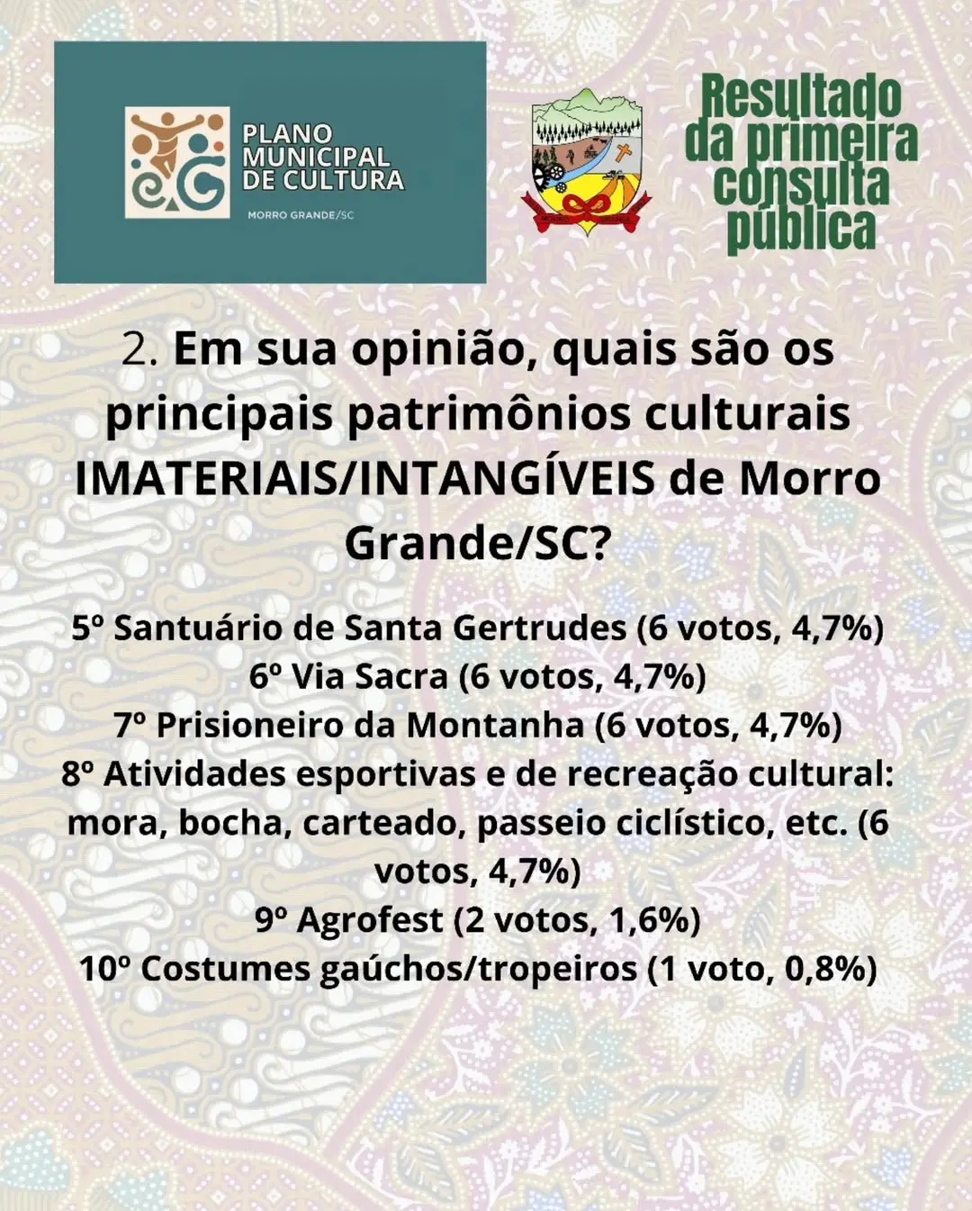 Morro Grande Define Prioridades Culturais: Resultado da 1ª Consulta Pública do Plano Municipal de Cultura