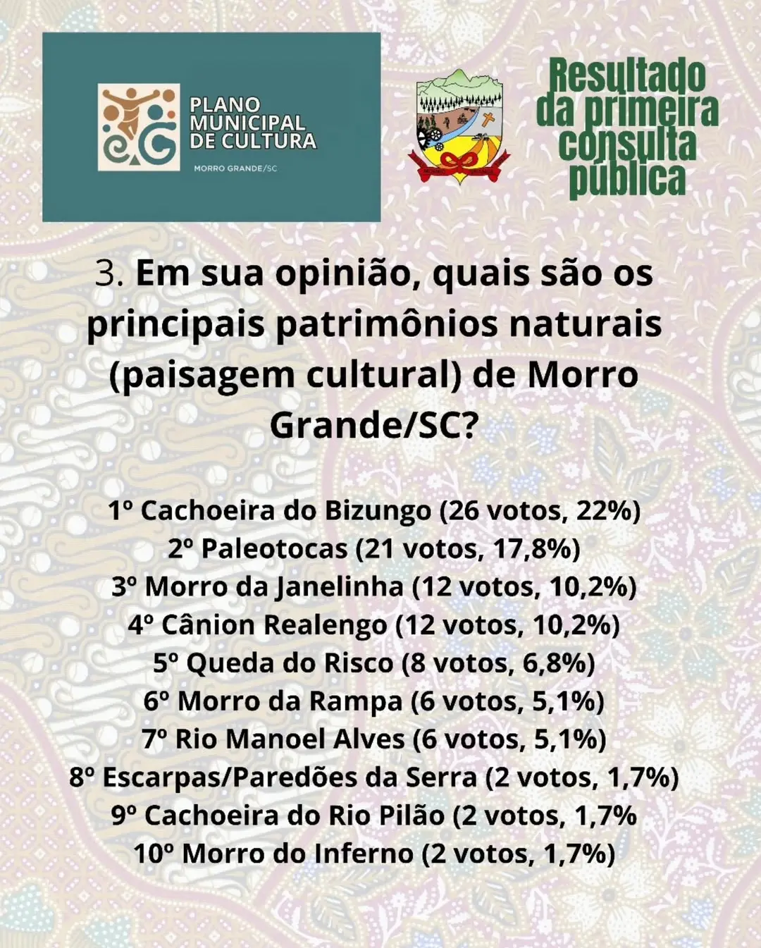 Morro Grande Define Prioridades Culturais: Resultado da 1ª Consulta Pública do Plano Municipal de Cultura