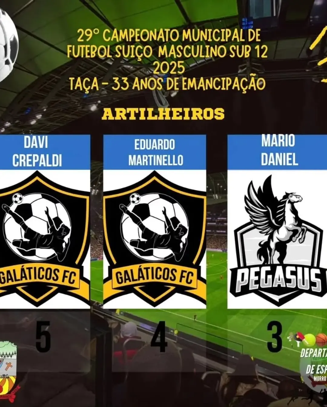 Morro Grande se Prepara para as Finais do Campeonato Municipal de Futebol Suíço 2025