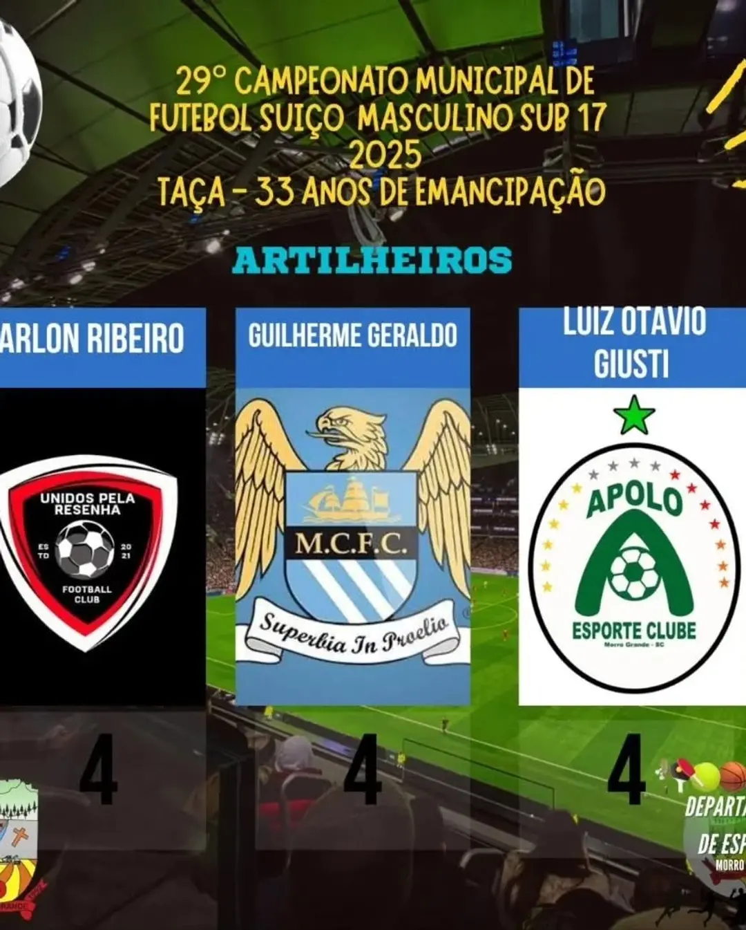 Morro Grande se Prepara para as Finais do Campeonato Municipal de Futebol Suíço 2025