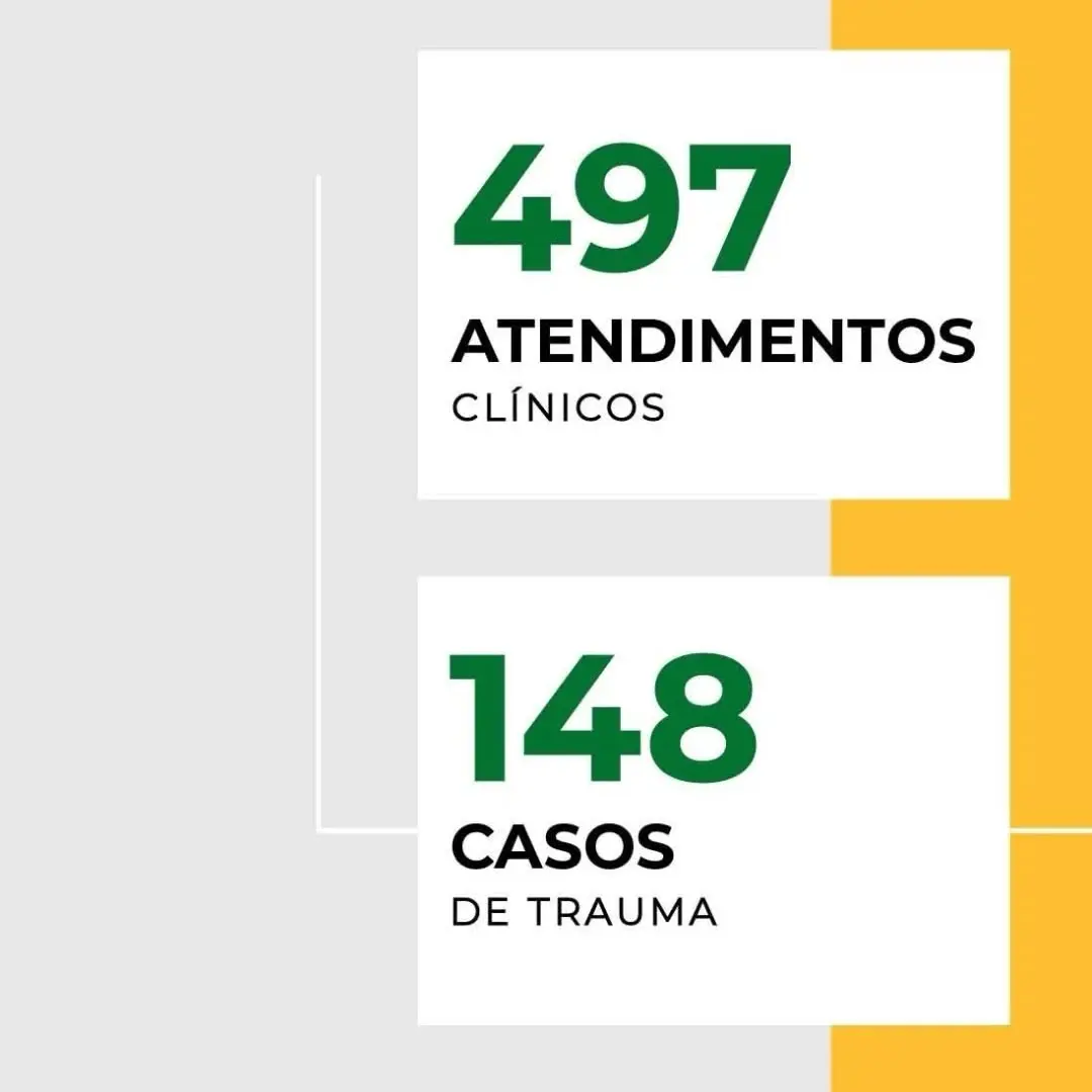 SAMU de Turvo: Relatório de Atendimentos de 2025 Demonstra Compromisso com a População