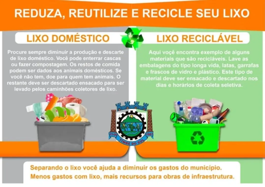 Timbé do Sul Inova na Gestão de Lixo Orgânico e Promove Compostagem na Zona Rural