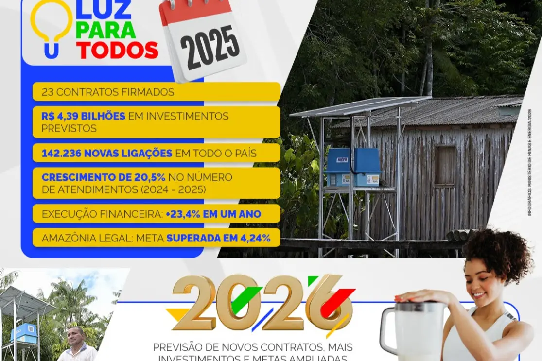 Luz Para Todos: Programa de Inclusão Energética Receberá R$ 2,5 Bilhões em 2026